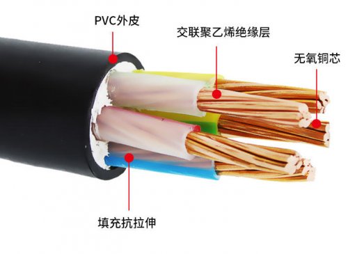 环市牌电缆