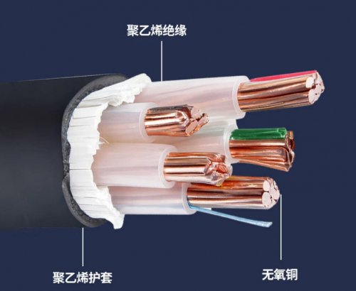 电缆如何按结构特征来分类？
